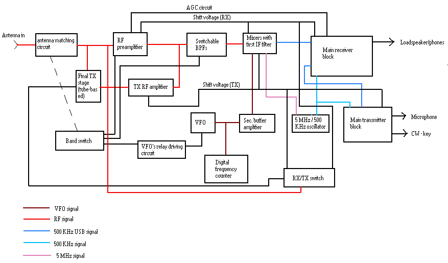 General diagram