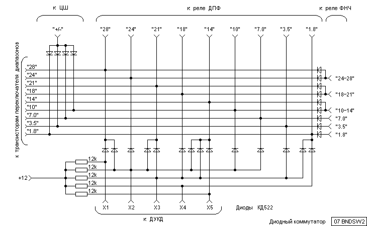 Band_Coder