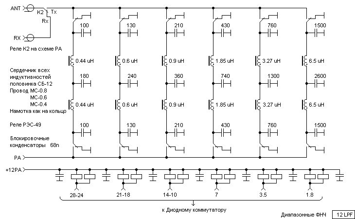 Low_Pass_Filters