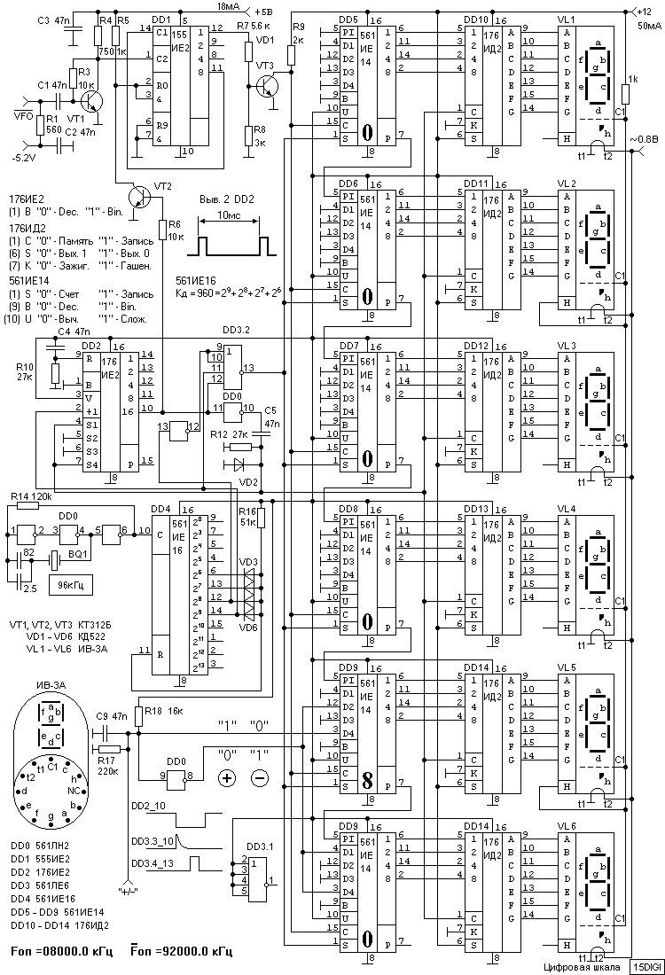 Frequency_Display