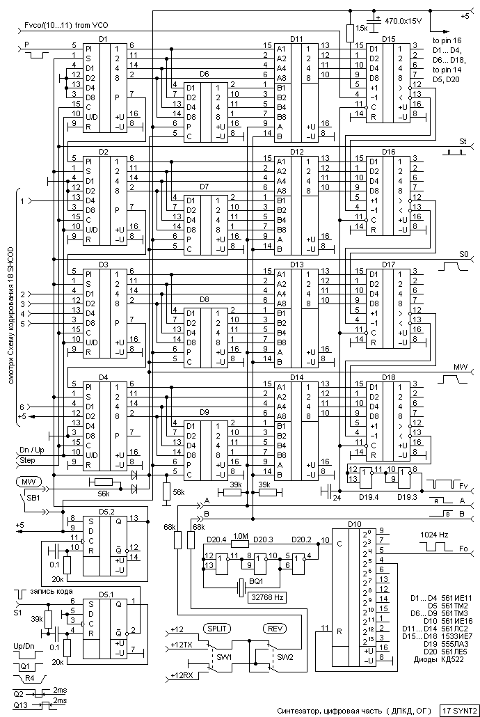 Syntezer_Digital