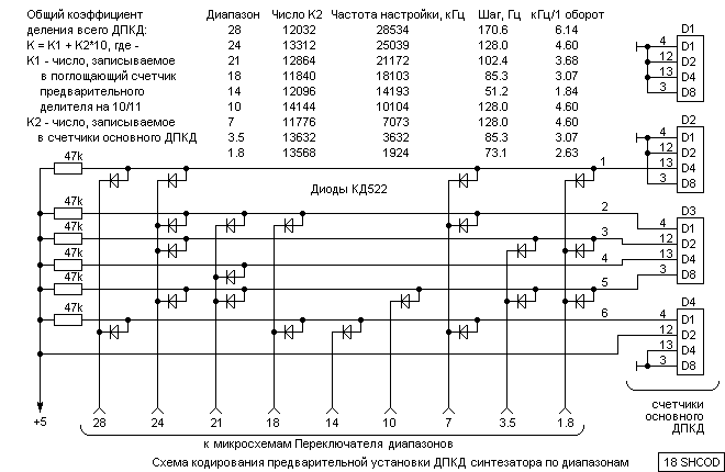 Initial_Code