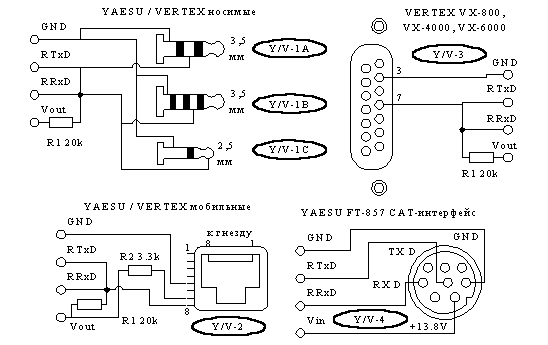   VERTEX/YAESU