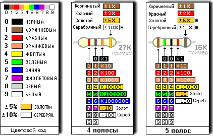 resistor