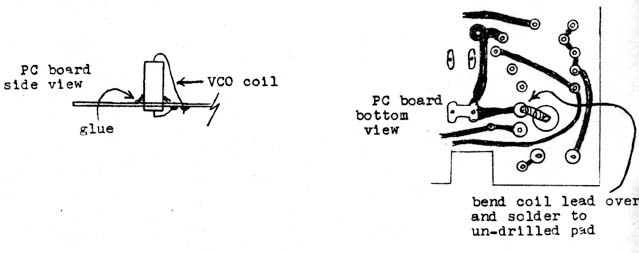 inductor installation illustration