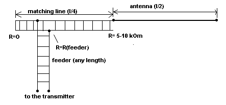 Zeppelin antenna classical design