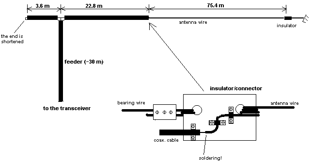 my 160-m antenna design