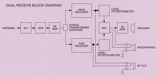 ft1000-dibr.jpg (23124 bytes)